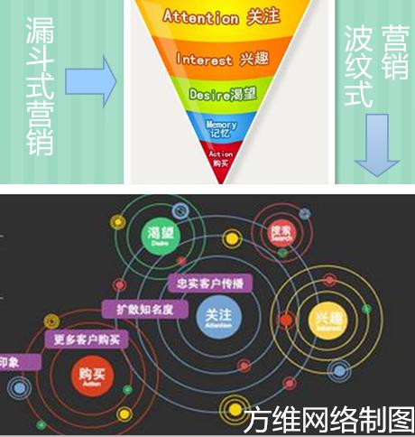 泉州网站建设