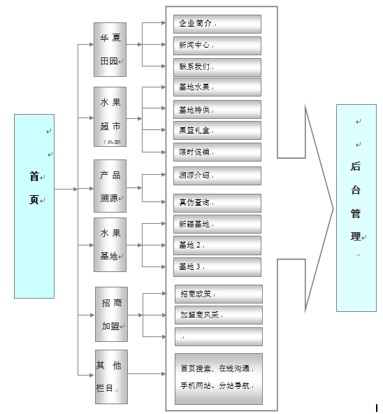 品牌网站建设